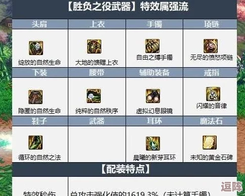 《地下城与勇士》天帝角色顶级装备搭配指南:精选最优套装,强化技能输出策略 《地下城与勇士》天帝角色顶级装备搭配指南:精选最优套装,强化技能输出策略