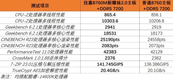 第一主板o1bz最新：揭秘技术革新，助力电脑性能提升