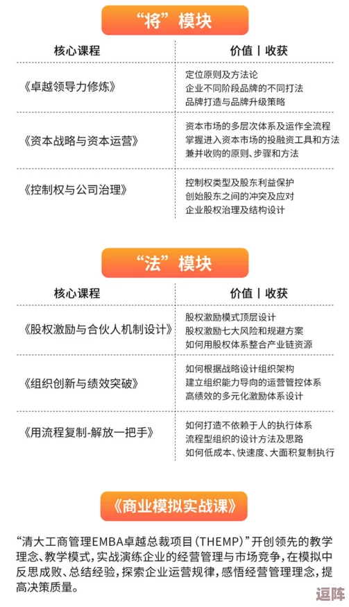 唐三比比东不来不亦乐乎MBA：探讨当代MBA教育的创新与挑战，如何培养未来商业领袖的核心能力与素养