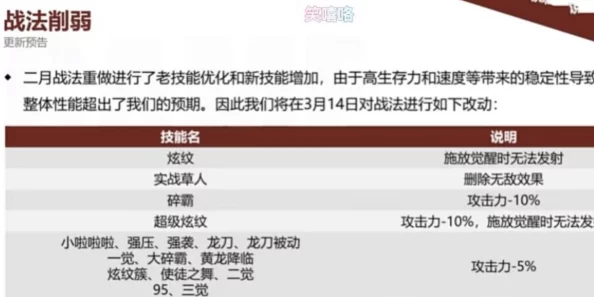 DNF战法成长之路：优先升级哪个技能更占优势详解