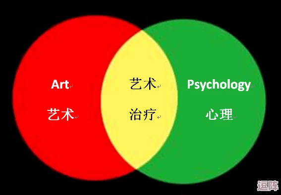 暗喻幻想疗法中治疗师技能与角色分配的创意策略探究 暗喻幻想疗法中治疗师技能与角色分配的创意策略探究