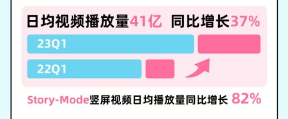 b站大全永不收费！内部员工曝光：实为商业策略，背后有隐情
