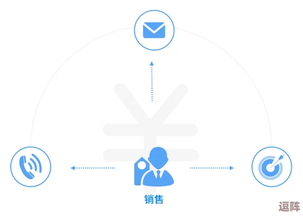 在线国内永久免费CRM平台推出新功能，助力企业高效管理客户关系与销售流程