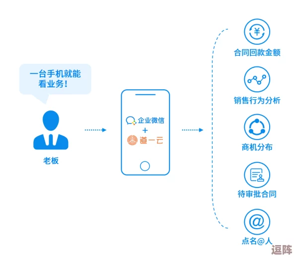在线国内永久免费CRM平台推出新功能，助力企业高效管理客户关系与销售流程