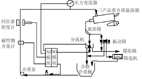 j液收集器系统的设计与应用：提升工业效率与环境保护的重要工具分析
