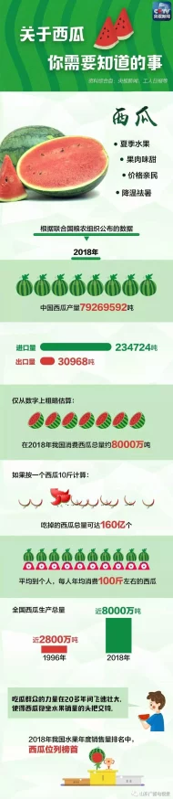 五一吃瓜每日必吃：畅享清爽夏日，推荐五款不可错过的美味西瓜食谱！